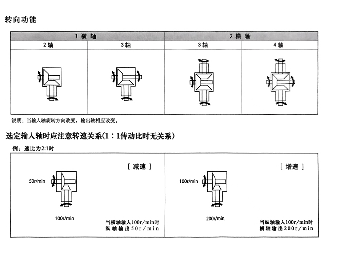 2T系列結構圖